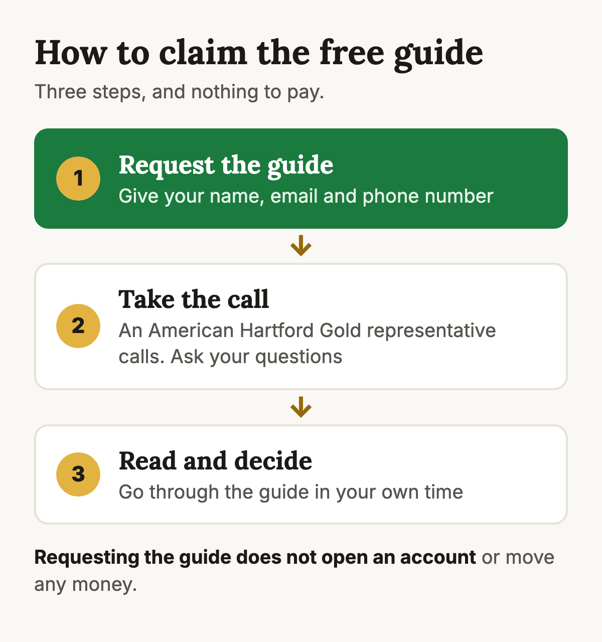 Three steps to claim American Hartford Gold's free guide: request the guide with your name, email and phone number, take a call from a company representative and ask your questions, then read the guide and decide in your own time