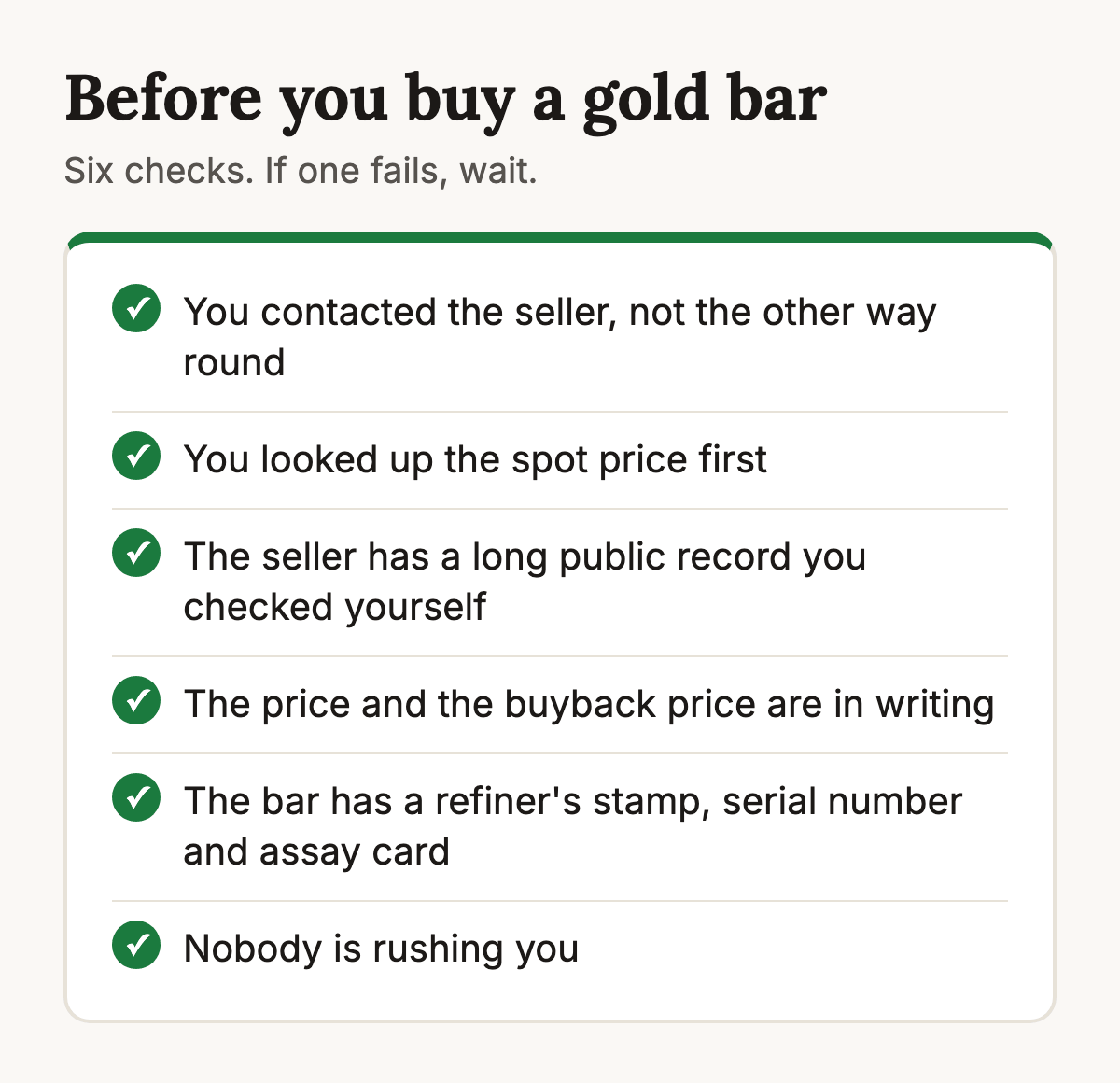 Checklist for buying a gold bar safely: you contacted the seller and not the other way round, you checked the spot price first, the seller has a long public record you looked up yourself, the price and the buyback price are in writing, the bar comes from a recognised refiner with its serial number and assay card, and nobody is rushing you