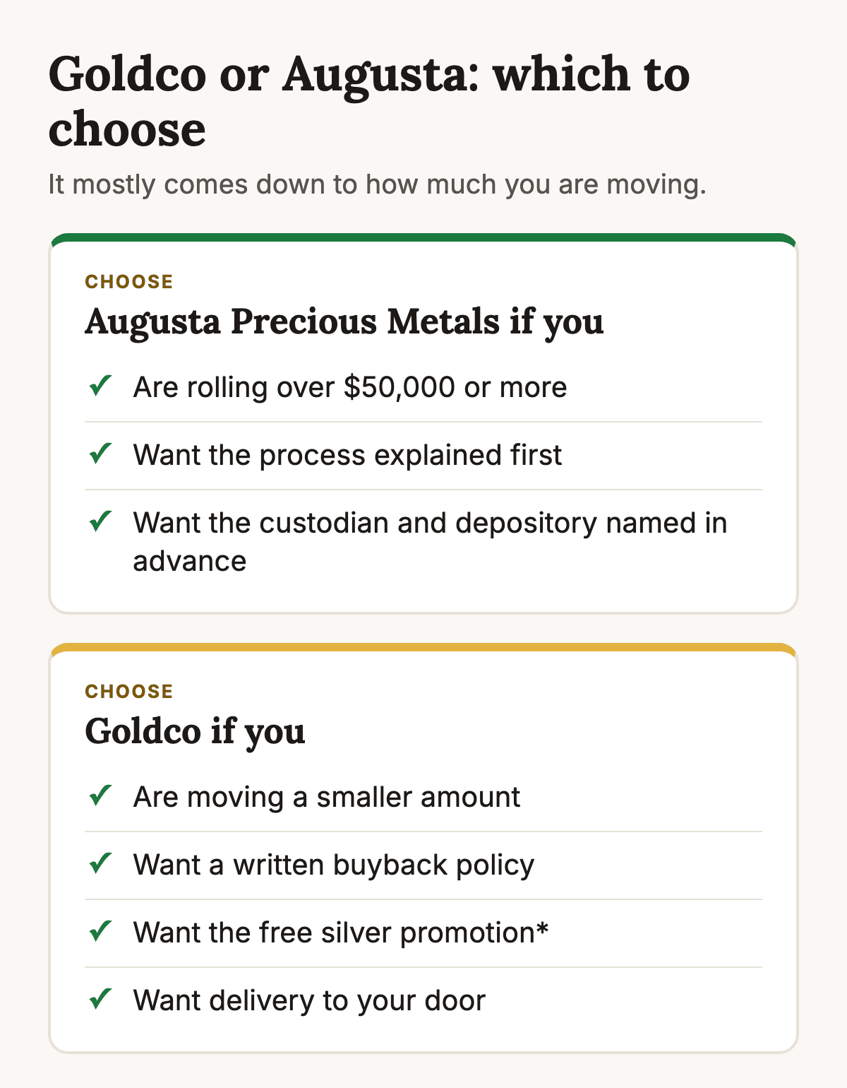 Chart showing who each company suits. Choose Augusta Precious Metals if you are rolling over 50,000 dollars or more, want the process explained first, and want the custodian and depository named in advance. Choose Goldco if you are moving a smaller amount, want a written buyback policy, want the free silver promotion, or want delivery to your door