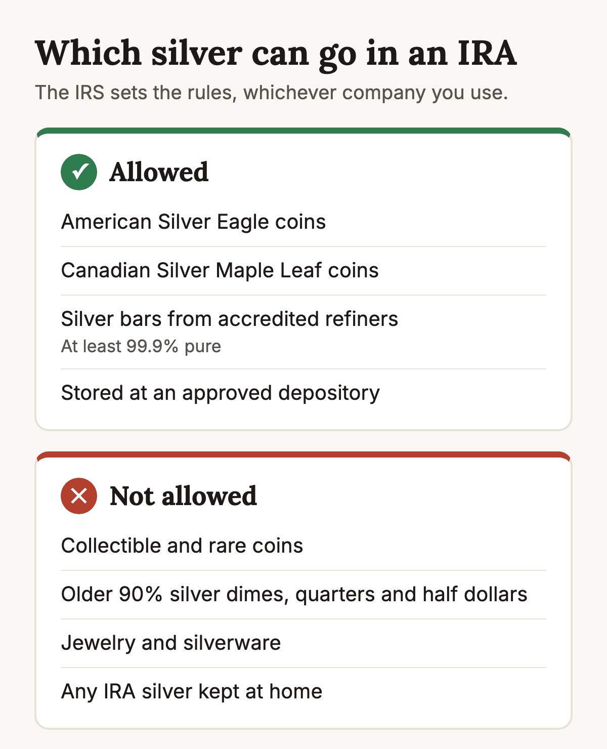 Chart of IRA-eligible silver. Allowed: American Silver Eagle coins, Canadian Silver Maple Leaf coins and bars of at least 99.9 percent purity from accredited refiners. Not allowed: collectible and rare coins, older 90 percent silver coins, jewelry and silverware, and any silver kept at home